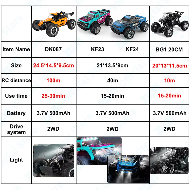ZWN 1:16/1:20 2.4G Model RC Ca - Kids Outdoor Dirt Toys 评论和价格